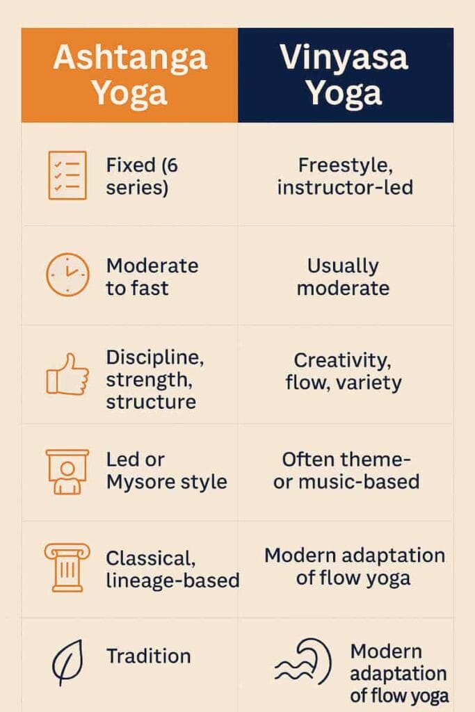 Graphic comparing Ashtanga Yoga with Vinyasa Yoga.